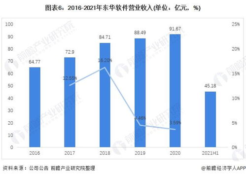 干貨 | 2021年中國(guó)計(jì)算機(jī)系統(tǒng)集成行業(yè)龍頭企業(yè)深度分析——以東華軟件為例