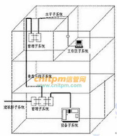 信息系統(tǒng)集成專業(yè)技術(shù)知識(shí)體系 計(jì)算機(jī)網(wǎng)絡(luò)與系統(tǒng)集成的融合與實(shí)踐
